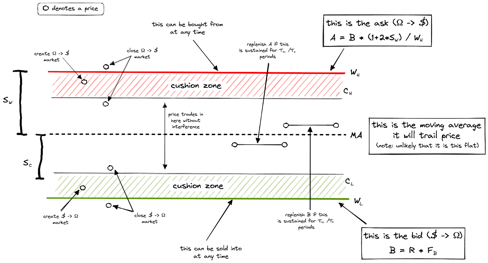 Visualization of Range